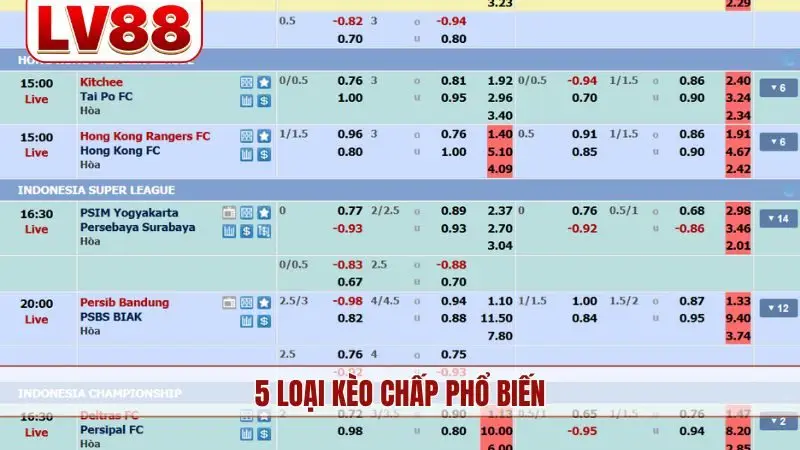 5 loại kèo chấp phổ biến